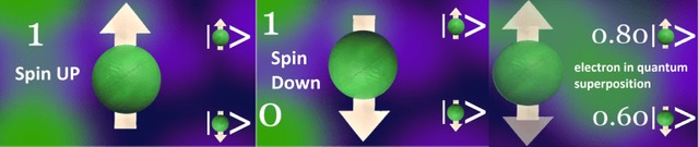 spinUPspinDownSuperpisition.png?resize=768%2C162&ssl=1