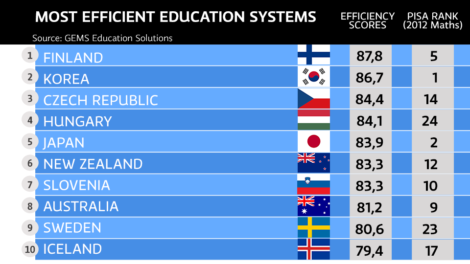 Image result for finland education system