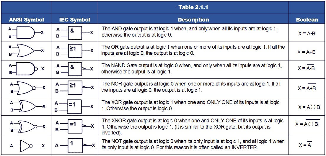 table-2-1-1.gif