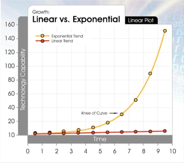 exponential-growth-curve-2.png