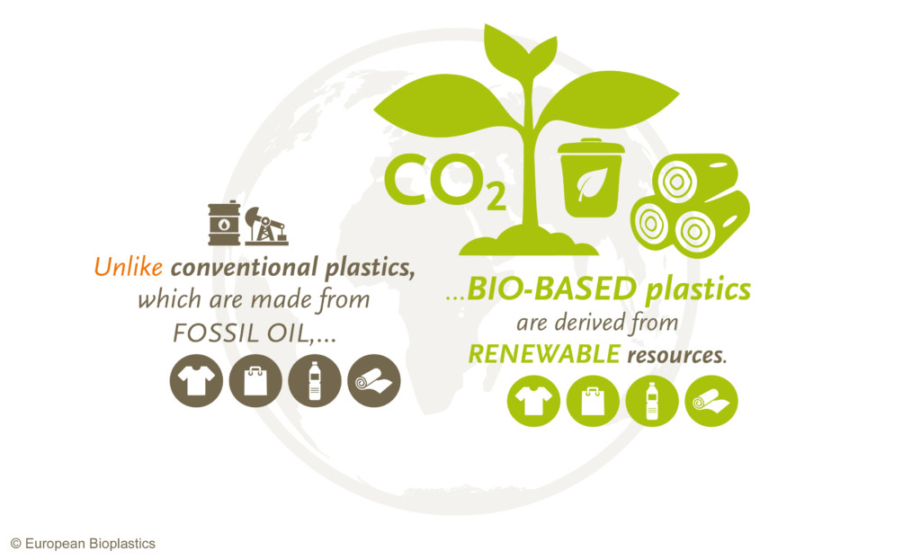 Image result for bioplastics