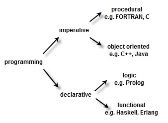 functional-programming-taxonomy.png?w=625