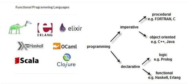 Functional-Programming-Languages.jpg